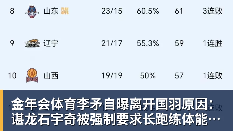 金年会体育李矛自曝离开国羽原因：谌龙石宇奇被强制要求长跑练体能，不得违抗