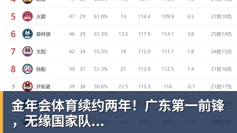 金年会体育续约两年！广东第一前锋，无缘国家队...