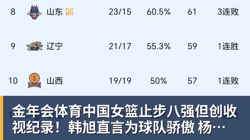金年会体育中国女篮止步八强但创收视纪录！韩旭直言为球队骄傲 杨毅：完成任务了